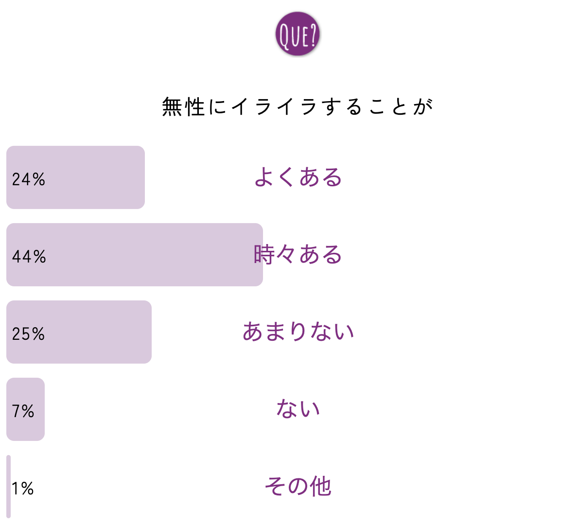 40代・50代の「イライラ」アンケート結果