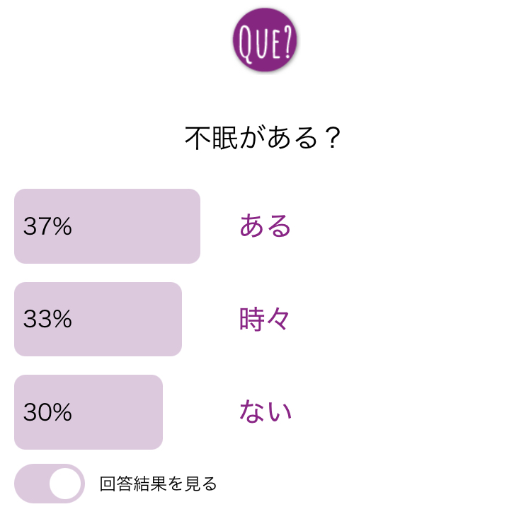 40代・50代の「不眠」アンケート結果