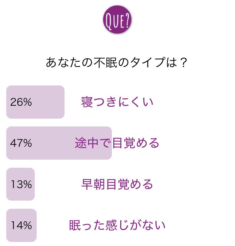 更年期・PMSの「不眠タイプ」アンケート結果